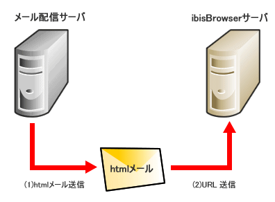 アプリ間関連図