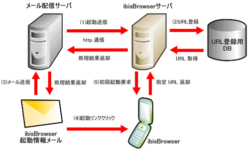 アプリ間関連図